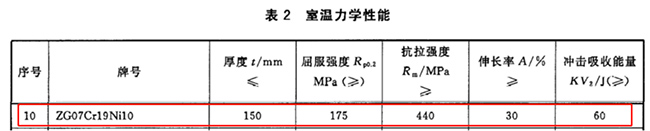 ZG07Cr19Ni10ѧ